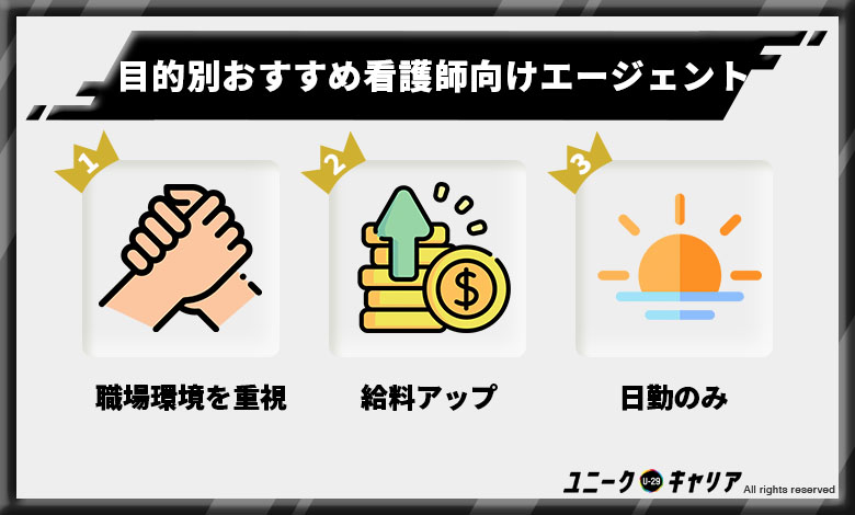 看護師転職エージェント おすすめ 目的別