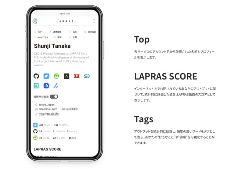 LAPRAS IT エンジニア 転職 ポートフォリオ スカウト Wantedly Qiita SpeakerDeck note teratail GitHub Twitter フロントエンジニア バックエンドエンジニア WEBアプリケーションエンジニア インフラエンジニア