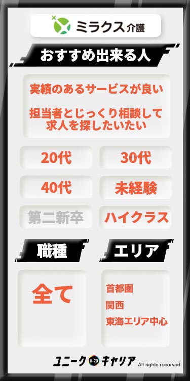 介護転職エージェントおすすめミラクス職種